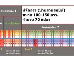 ที่ดินสวนสมบัติ จ.นครปฐม
